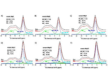 Aluminoborophosphate glasses and glass-ceramics doped with magnesium oxide: Structural, thermal, in vitro dissolution, and cytotoxicity studies
