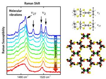 Charge order and metal-insulator transition in the chiral molecular conductors