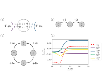 Nonequilibrium fluctuation-response relations for state observables